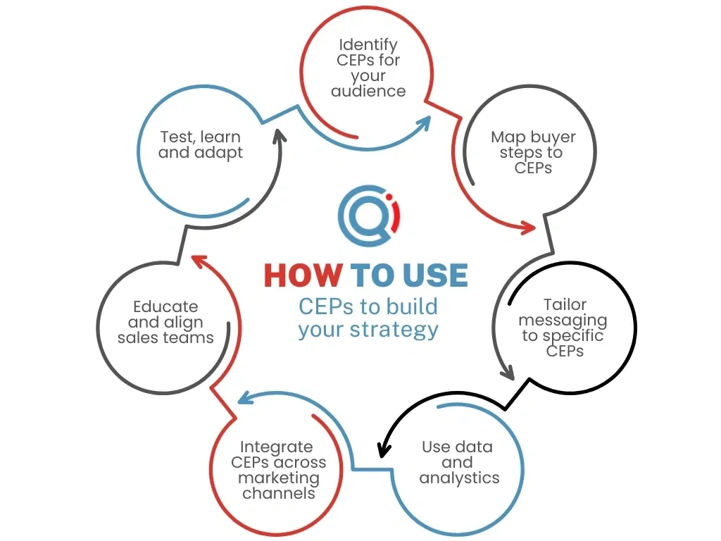 How to use this approach in your strategic planning