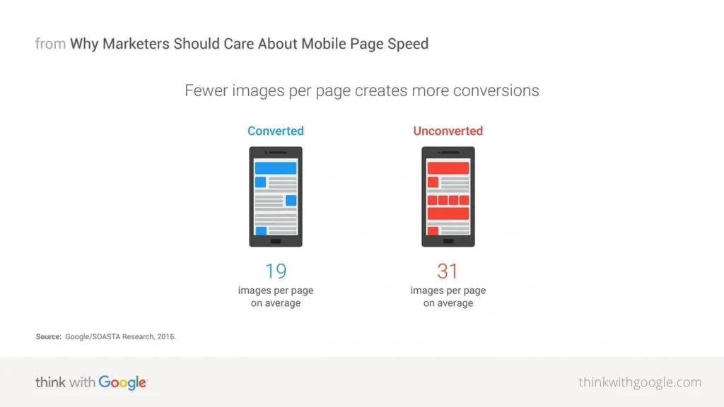 Optimize for mobile-first experiences