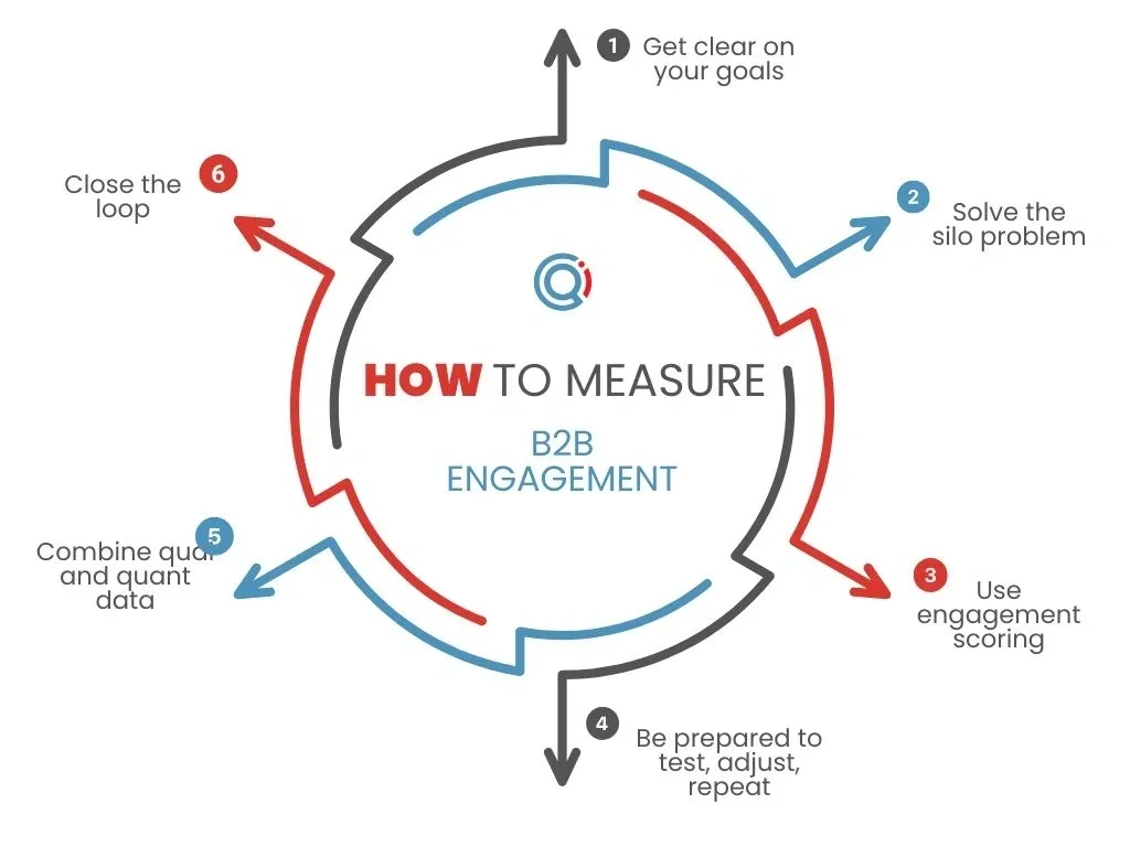 A smarter way to measure engagement