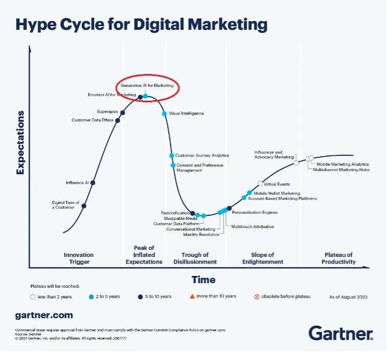 hyper cycle for digital
