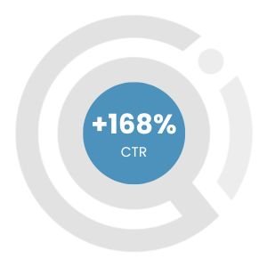 Qincade results CTR above industry averages