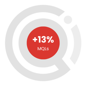 Qincade_results_MQL_conversions