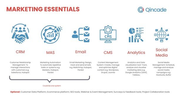 Marketing tech stack schema for science marketers