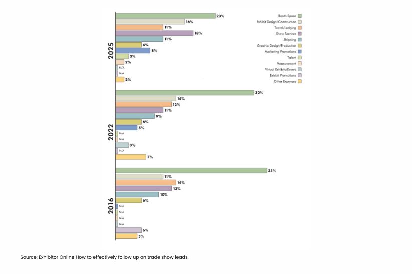Exhibitor Online How to effectively follow up on trade show leads.