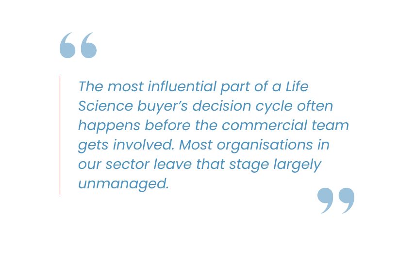 Buyer progression system for life sciences and biotech marketers