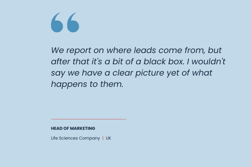 QincadeLead nurture gap report 2026 quote from marketer 1