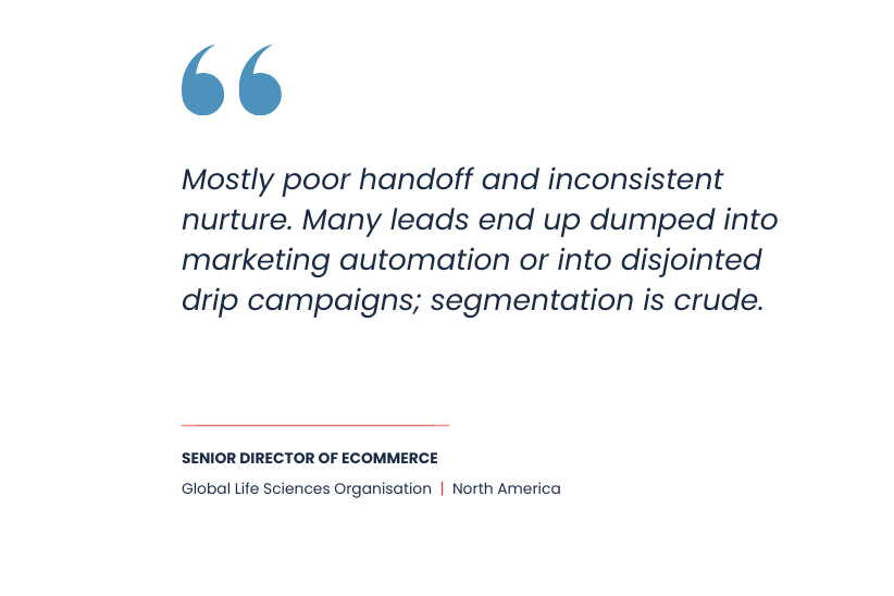 QincadeLead nurture gap report 2026 quote from marketer 4