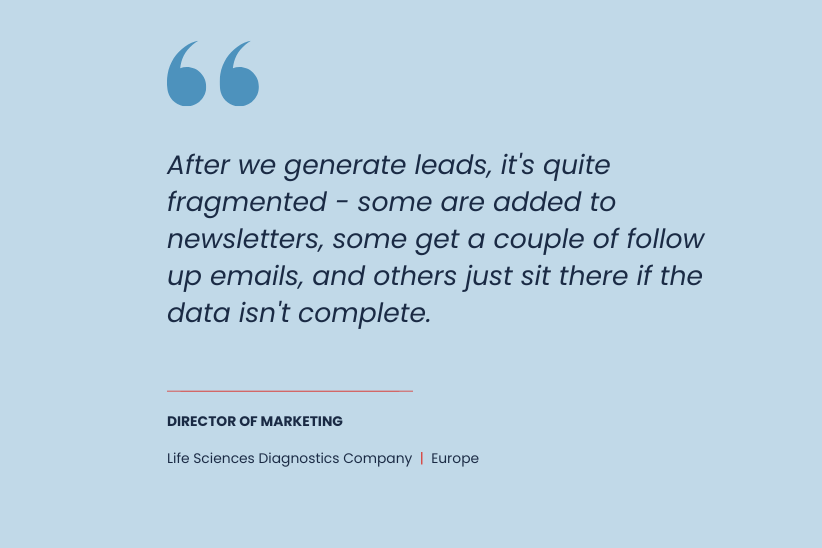 QincadeLead nurture gap report 2026 quote from marketer 5