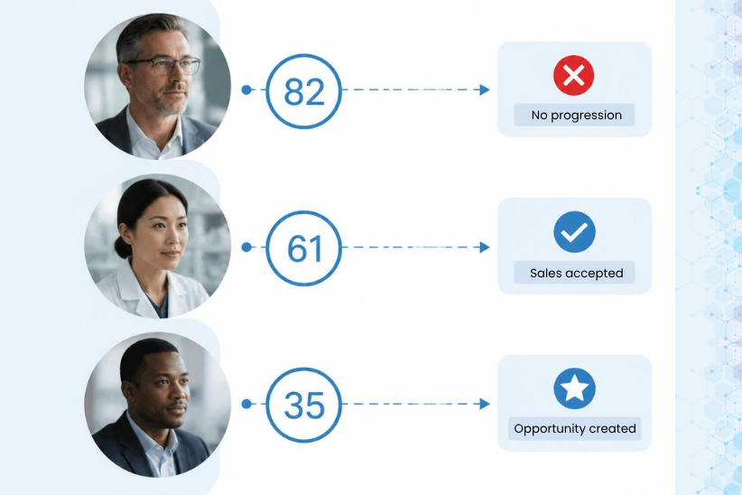 How to audit your lead scoring model: a guide for science marketers